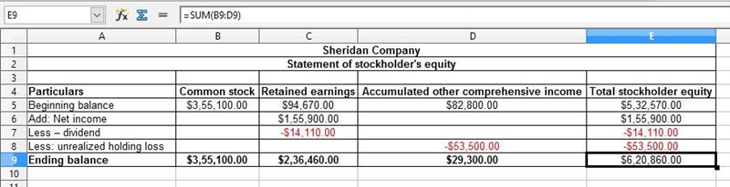 Sheridan Co. reports the following information for 2020: sales revenue $766,600, cost-example-1