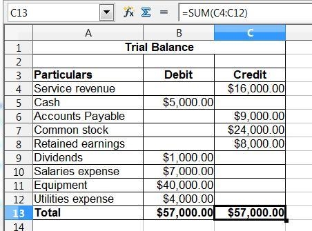 The year-end adjusted trial balance included the following account balances: Cash-example-1