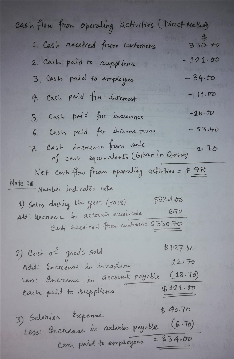 The income statement and a schedule reconciling cash flows from operating activities-example-1