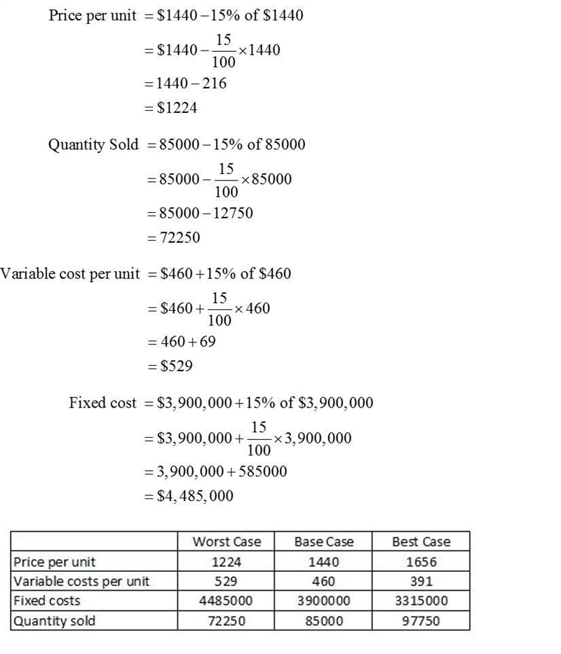 Sloan Transmissions, Inc., has the following estimates for its new gear assembly project-example-2