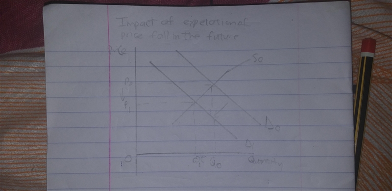 Pens are normal goods. What will happen to the equilibrium price of pens if the price-example-4