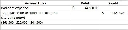 V Calculate Zuo Software categorizes its accounts receivable into four age groups-example-2