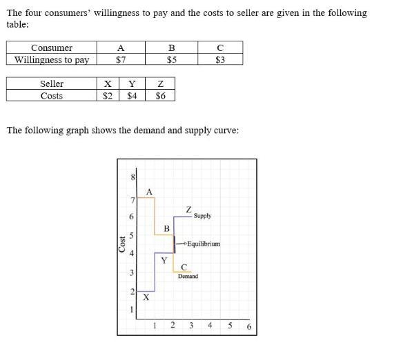 You run a small classroom market experiment with only three buyers and three sellers-example-1