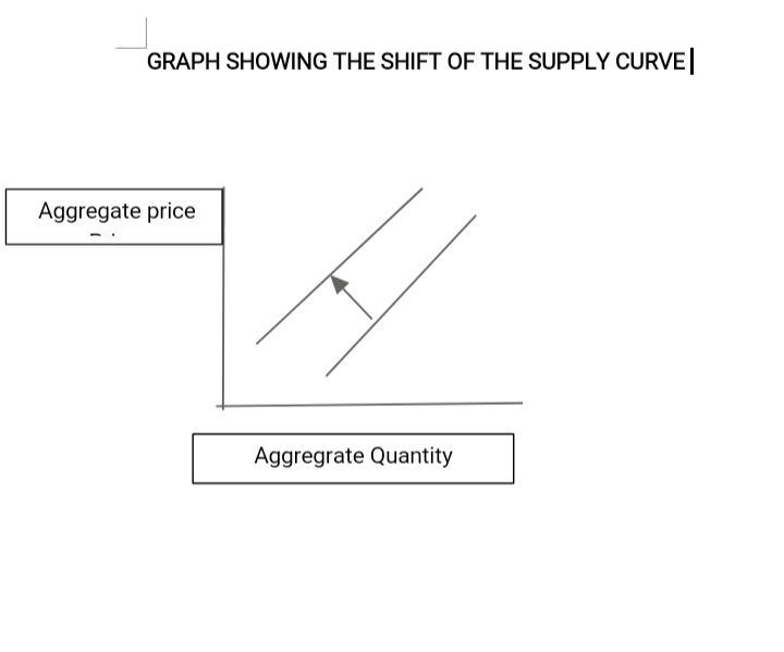 Producers believe the economy is headed for a recession, so they reduce their purchases-example-1