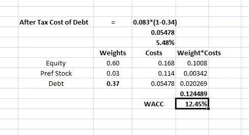 Healthy Snacks has a target capital structure of 60 percent common stock, 3 percent-example-1