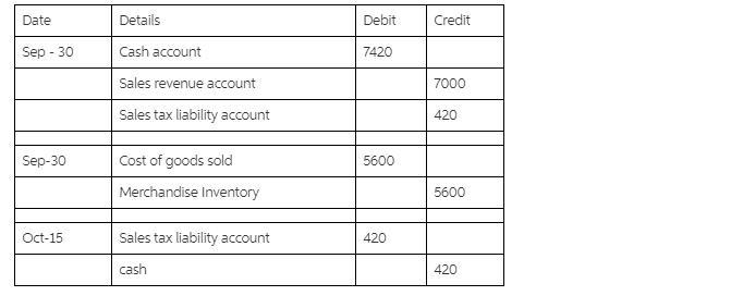 Dextra Computing sells merchandise for $7,000 cash on September 30 (cost of merchandise-example-1