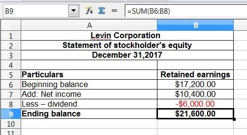 Partial adjusted trial balance for Levin Corporation at December 31, 2017, includes-example-1