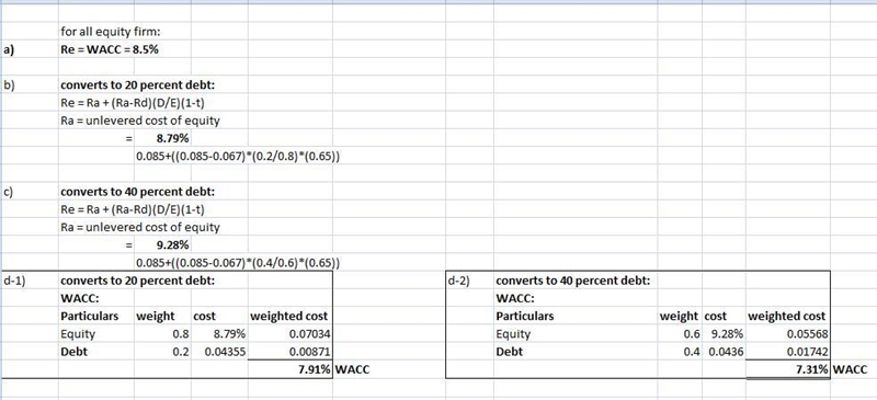 Braxton Corp. has no debt but can borrow at 6.7 percent. The firm’s WACC is currently-example-1