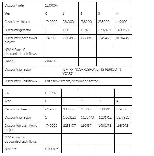 Diamond Enterprises is considering a project that will produce cash inflows of $238,000 a-example-1