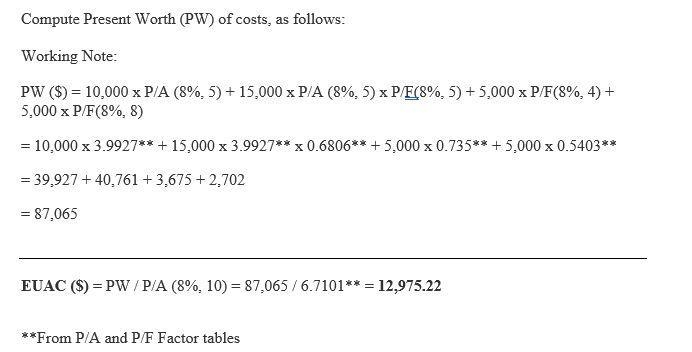 An engineer has a fluctuating future budget for the maintenance of a particular machine-example-1