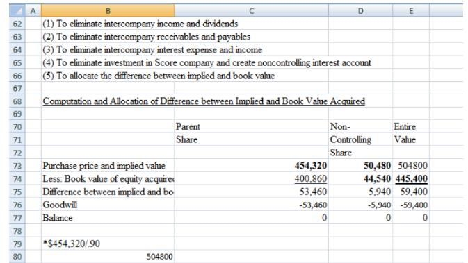 Price Company’s note receivable is receivable from Score Company. Interest of $7,520 was-example-3