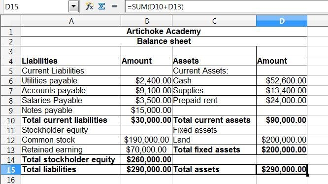 At the beginning of 2021, Artichoke Academy reported a balance in common stock of-example-2