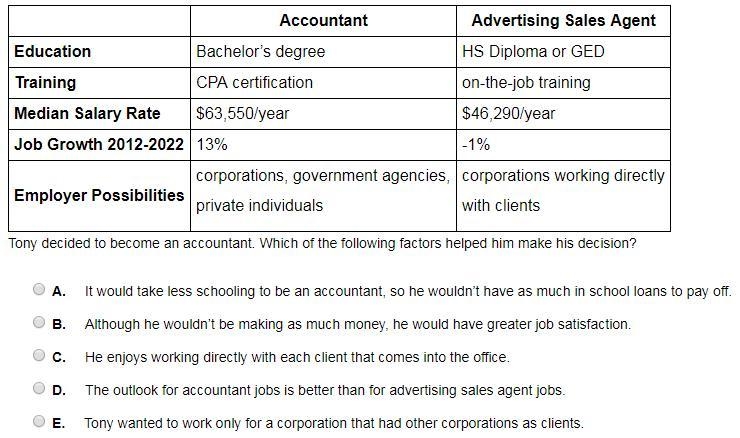 Tony made the following table to compare two career paths that he would like to consider-example-1