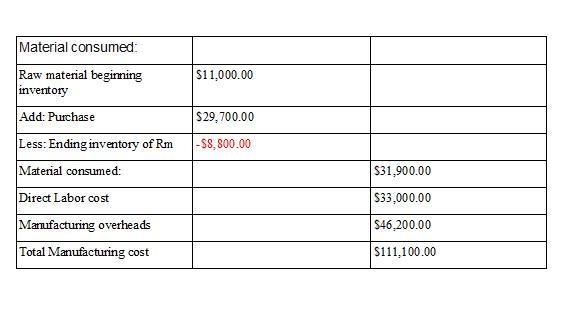 Hendrix & Franks Company had the following beginning and ending inventory balances-example-1