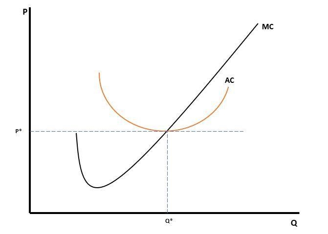 Allocative efficiency occurs when goods and services are produced and sold to consumers-example-1