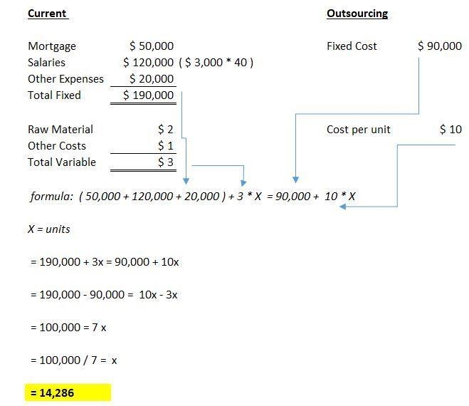 You run a manufacturing facility that makes roller skates. Fixed monthly cost is $50,000 in-example-1