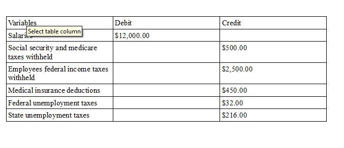 The following totals for the month of April were taken from the payroll register of-example-1