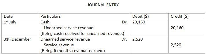 On July 1, 2020, Larkspur Co. pays $20,160 to Cullumber Insurance Co. for a 4-year-example-1