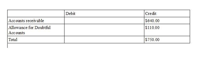 He allowance method of estimating uncollectible accounts receivable based on an analysis-example-1