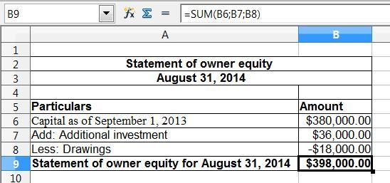 Using the income statement for Sentinel Travel Service shown in Practice Exercise-example-1