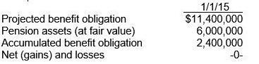 The service cost component of pension expense for 2015 is $890,000 and the amortization-example-1