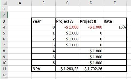 Which mutually exclusive project would you select, if both are priced at $1,000 and-example-2