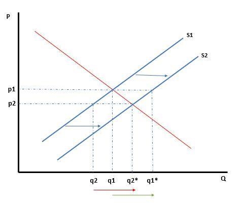 Suppose that at prices of $1, $2, $3, $4, and $5 for product Z, the corresponding-example-1