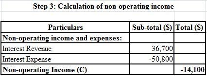 Wildhorse Corporation had net sales of $2,410,900 and interest revenue of $36,700 during-example-3