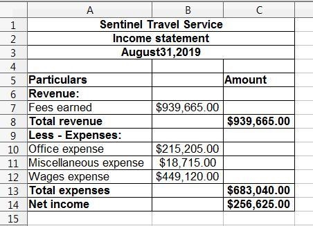 The revenues and expenses of Sentinel Travel Service for the year ended August 31, 2019, follow-example-1