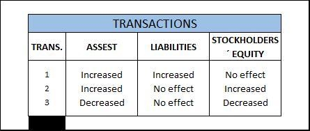 Presented below are three economic events. In each column, indicate whether the event-example-1