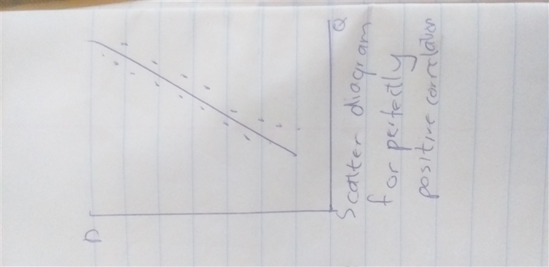 Erfectly ________ correlated series move exactly together and have a correlation coefficient-example-2