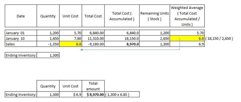 Koontz Company uses the perpetual inventory method. On January 1, Year 1, the company-example-1