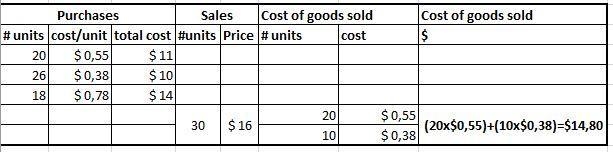 Patricia is a business owner who is trying to determine her cost of goods sold for-example-1