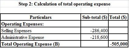 Wildhorse Corporation had net sales of $2,410,900 and interest revenue of $36,700 during-example-2