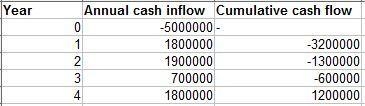 Should Tangshan Mining company accept a new project if the​ company's maximum payback-example-1