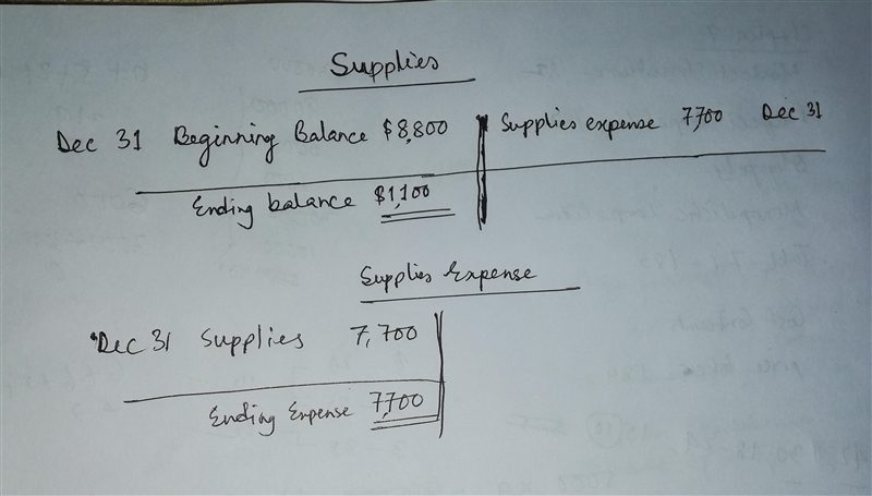 BE4-4 Lahey Advertising Company's trial balance at December 31 shows Supplies $8,800 and-example-1