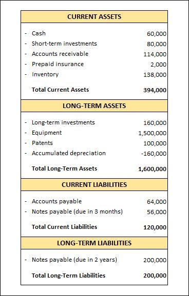 Based on the following data, what is the current ratio? Accounts payable………………………….. $ 64,000 Accounts-example-1