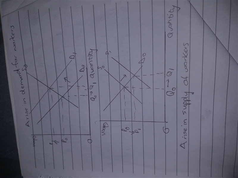 When demand for workers in a certain profession increases, wages will___________. When-example-1