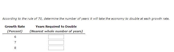 Consider an imaginary economy that has been growing at a rate of 6% per year. government-example-1