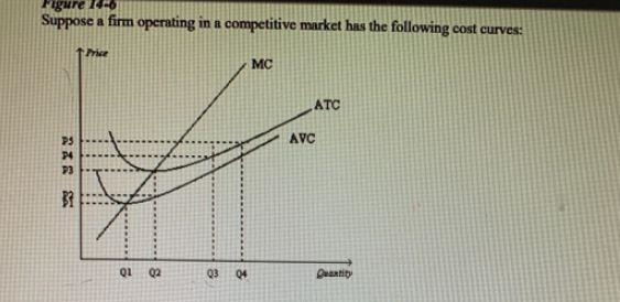 When the market price is P3, a profit-maximizing firm's total revenue: a. can be represented-example-1