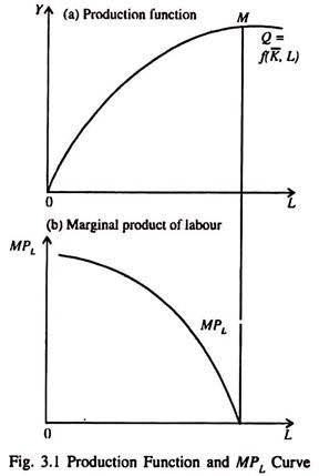 We can use the marginal product of resources to analyze the relationship between capital-example-1