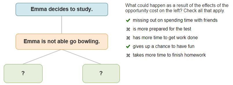 What could happen as a result of the effects of the opportunity cost on the left? Check-example-1