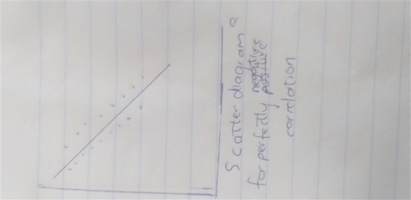 Erfectly ________ correlated series move exactly together and have a correlation coefficient-example-1