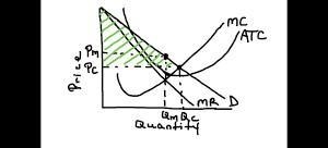 Are monopolies economically​ efficient? Consider the market to the right. Compared-example-1