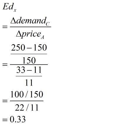 When the price of good A rises from ​$11 to ​$33​, the quantity of good A demanded-example-1