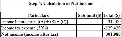 Wildhorse Corporation had net sales of $2,410,900 and interest revenue of $36,700 during-example-4