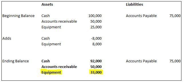 Some of the balances on Carla’s Cookies June 30th trial balance include Cash $100,000, Accounts-example-1