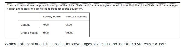 (question in attached image) A. Canada has an absolute advantage over the United States-example-1