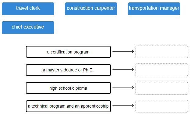 Match the jobs with the education required for each job.-example-1