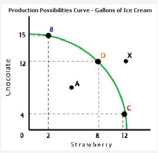 Use this image to answer the following question. If there are only enough strawberries-example-1